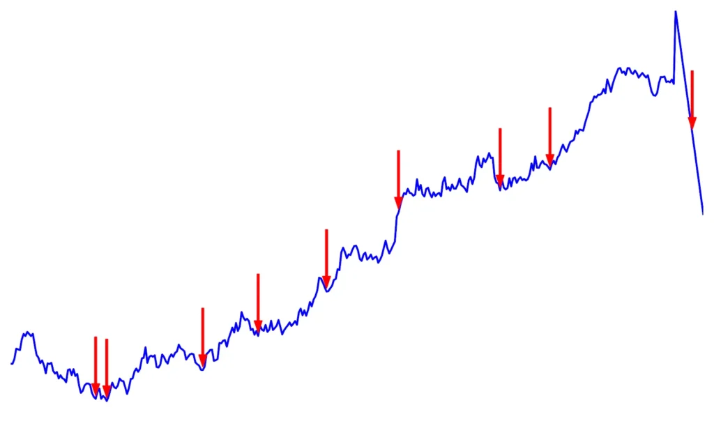 Line graph showing Palantir stock price dip.
