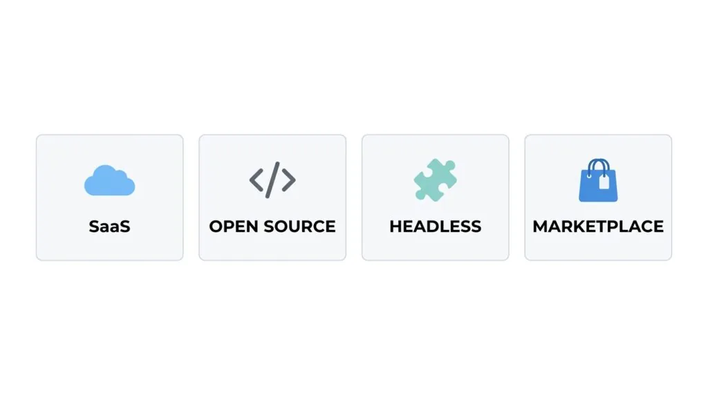 Diagram explaining SaaS, open source, headless, and marketplace ecommerce platform types