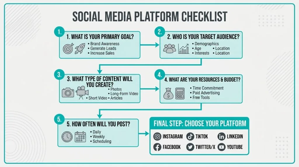 Decision checklist for choosing an ecommerce platform as a UK small business