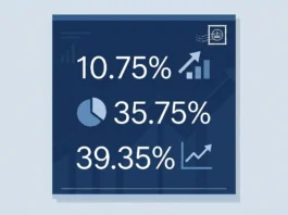 Illustration showing the UK dividend tax rates for 2026/27 — 10.75% basic, 35.75% higher, and 39.35% additional rate — on a financial document background.