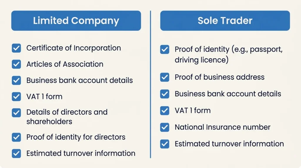 Infographic checklist showing documents needed to register for VAT in the UK for limited companies and sole traders