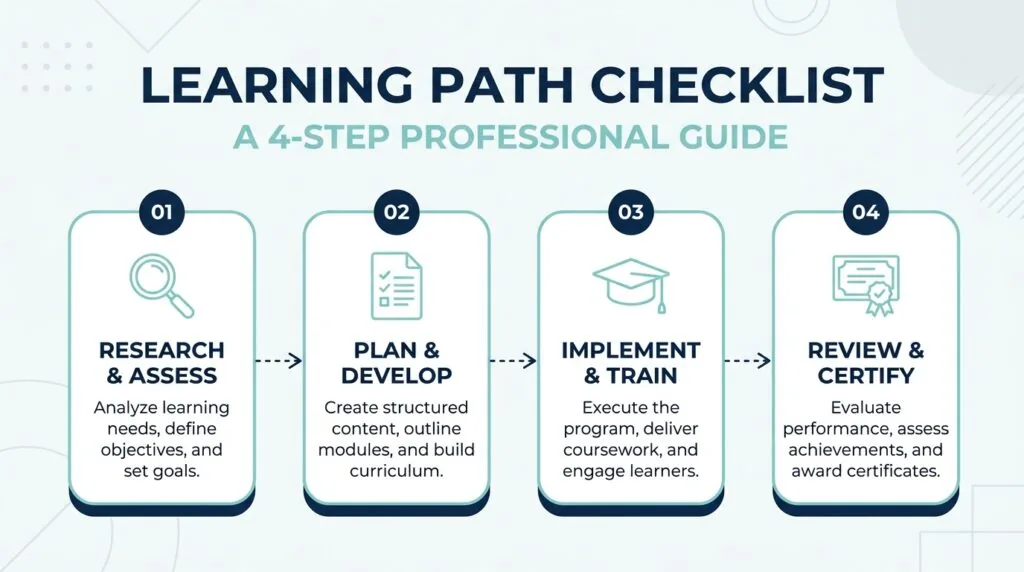 Four-step AI compliance checklist for UK small businesses