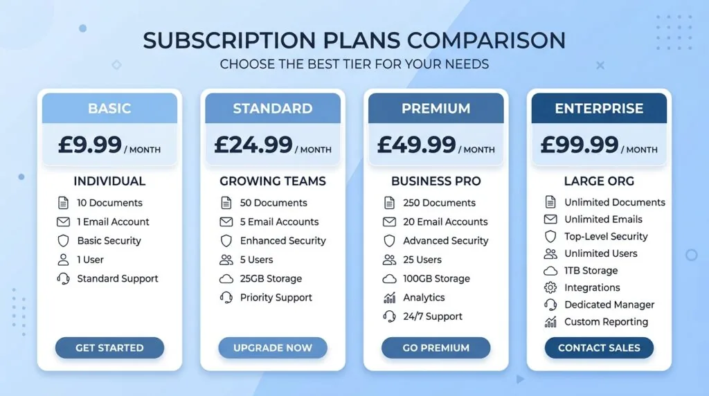 Comparison chart of Microsoft 365 Copilot pricing tiers for UK small businesses