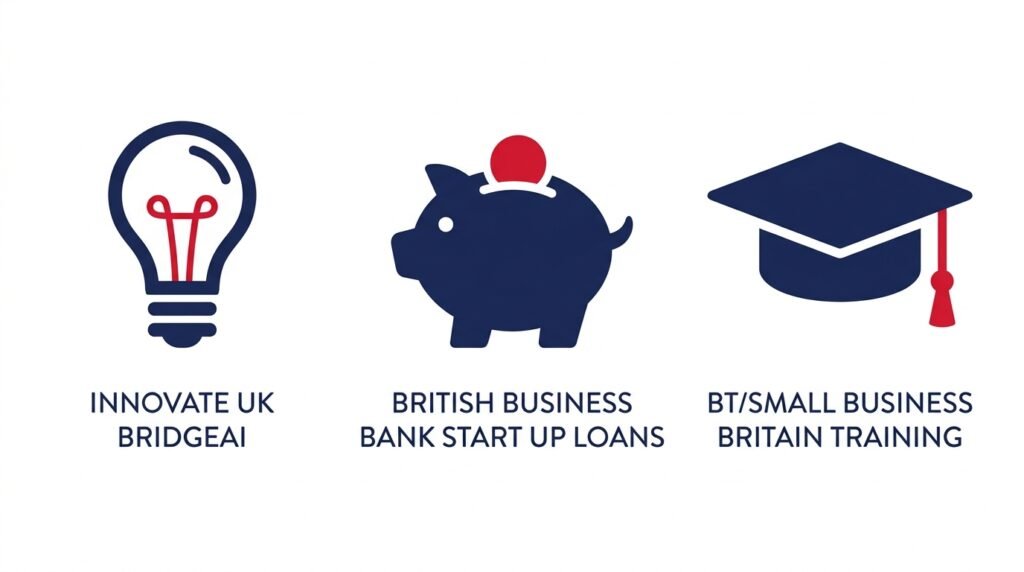Infographic showing UK AI funding and training options for small businesses