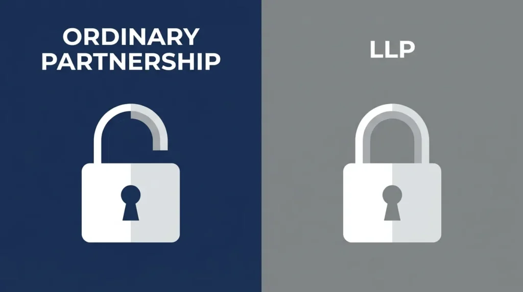 Comparison graphic showing liability differences between ordinary partnership and LLP in the UK