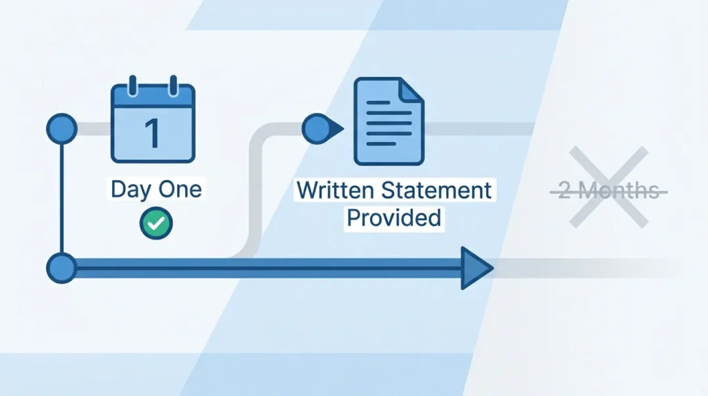 Key Legal Clauses: Probation, Notice Periods, and Intellectual Property