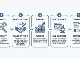 Diagram showing the five stages of a UK management buyout process
