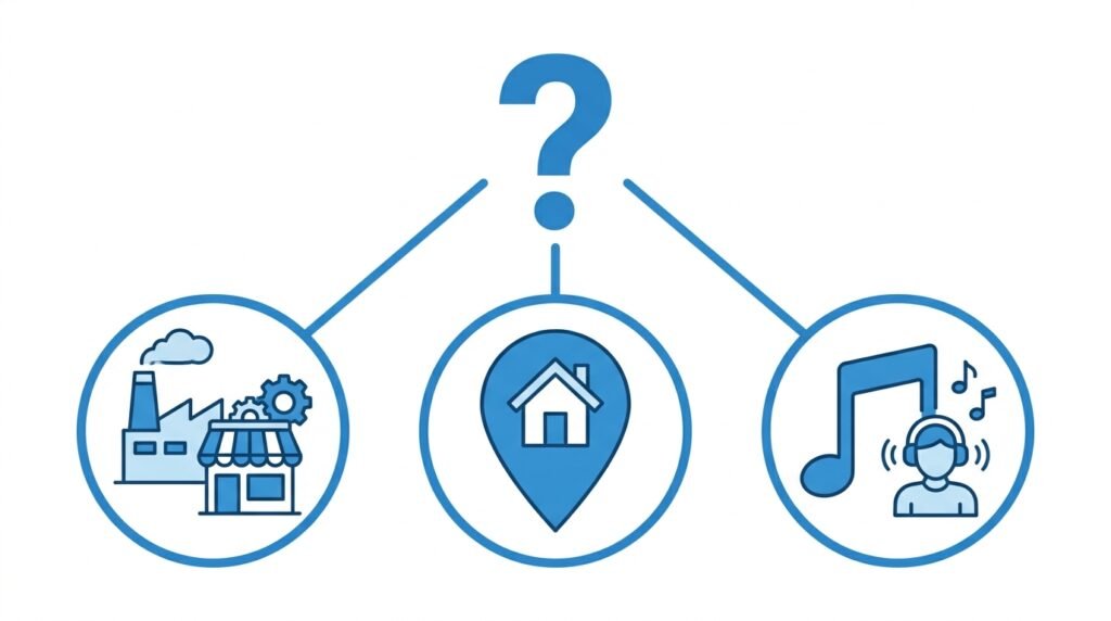  Diagram showing three factors for UK business licence requirements