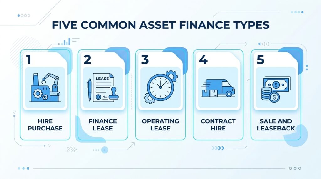 Infographic comparing hire purchase, finance lease, operating lease, contract hire and asset refinancing