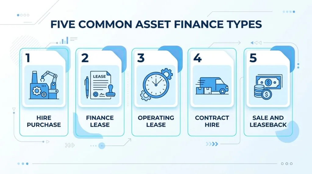 Infographic comparing hire purchase, finance lease, operating lease, contract hire and asset refinancing