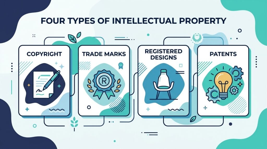 Icons representing the four types of intellectual property protection in the UK