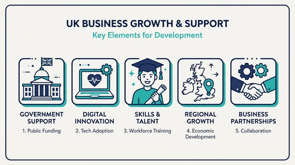 Overview graphic of free UK business mentoring platforms