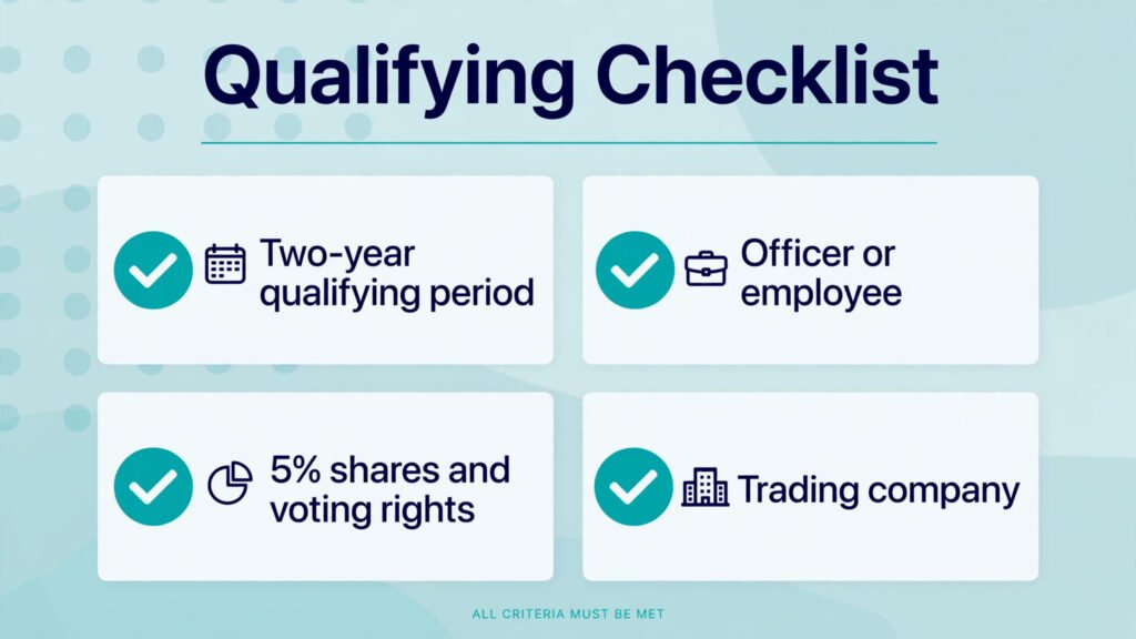 Checklist of BADR tests: two years, officer or employee, 5% shareholding, trading company