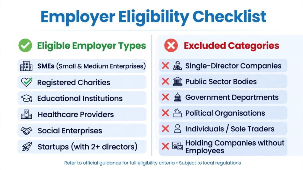 Checklist illustration showing who can and cannot claim UK Employment Allowance in 2026/27