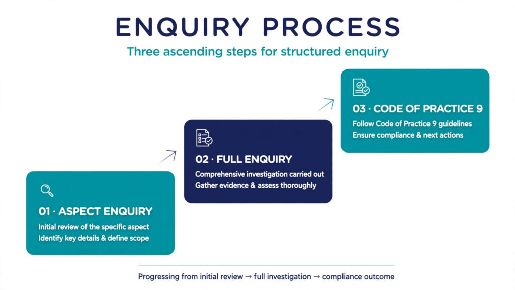 Diagram comparing aspect enquiry, full enquiry and Code of Practice 9 HMRC investigations