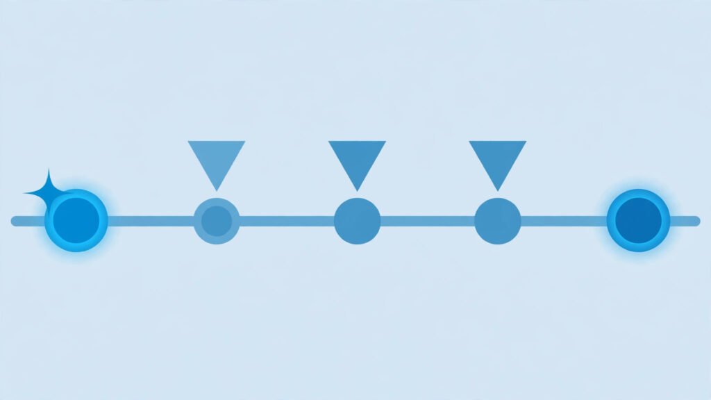 Timeline from 2025 to 2028 showing when the higher IR35 small company thresholds can first affect different year-ends