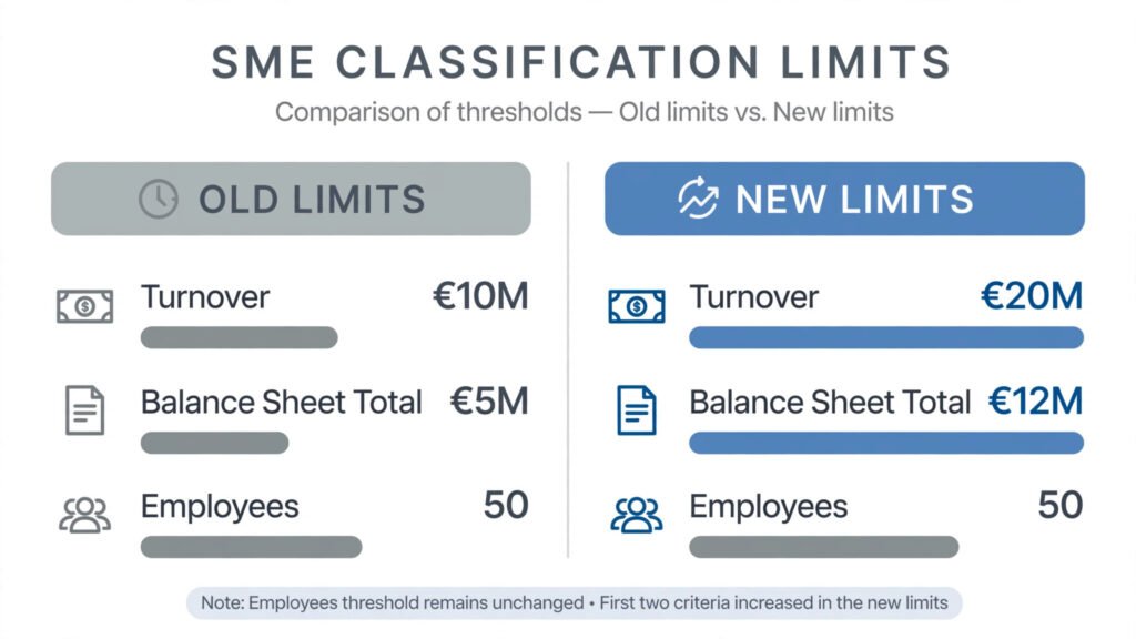 Infographic comparing old and new UK small company audit exemption limits for turnover, balance sheet total and employees